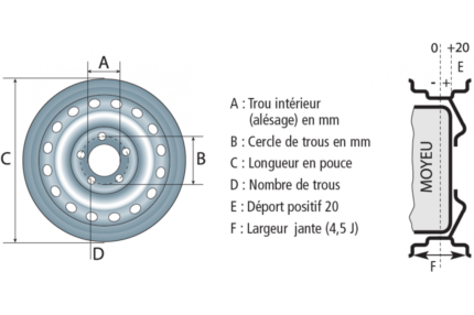 4J13 Felge – 4/0 – 85 x 115 mm